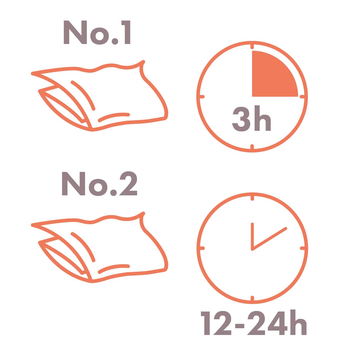 Detailed in white and orange, Step 6 of the Marble Care Program displays the need to give a minimum of 3 hours between coats and 24 hours before use